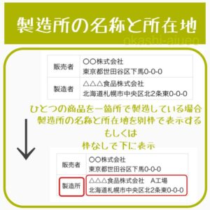 製造所又は加工所の所在地及び製造者又は加工者の氏名又は名称